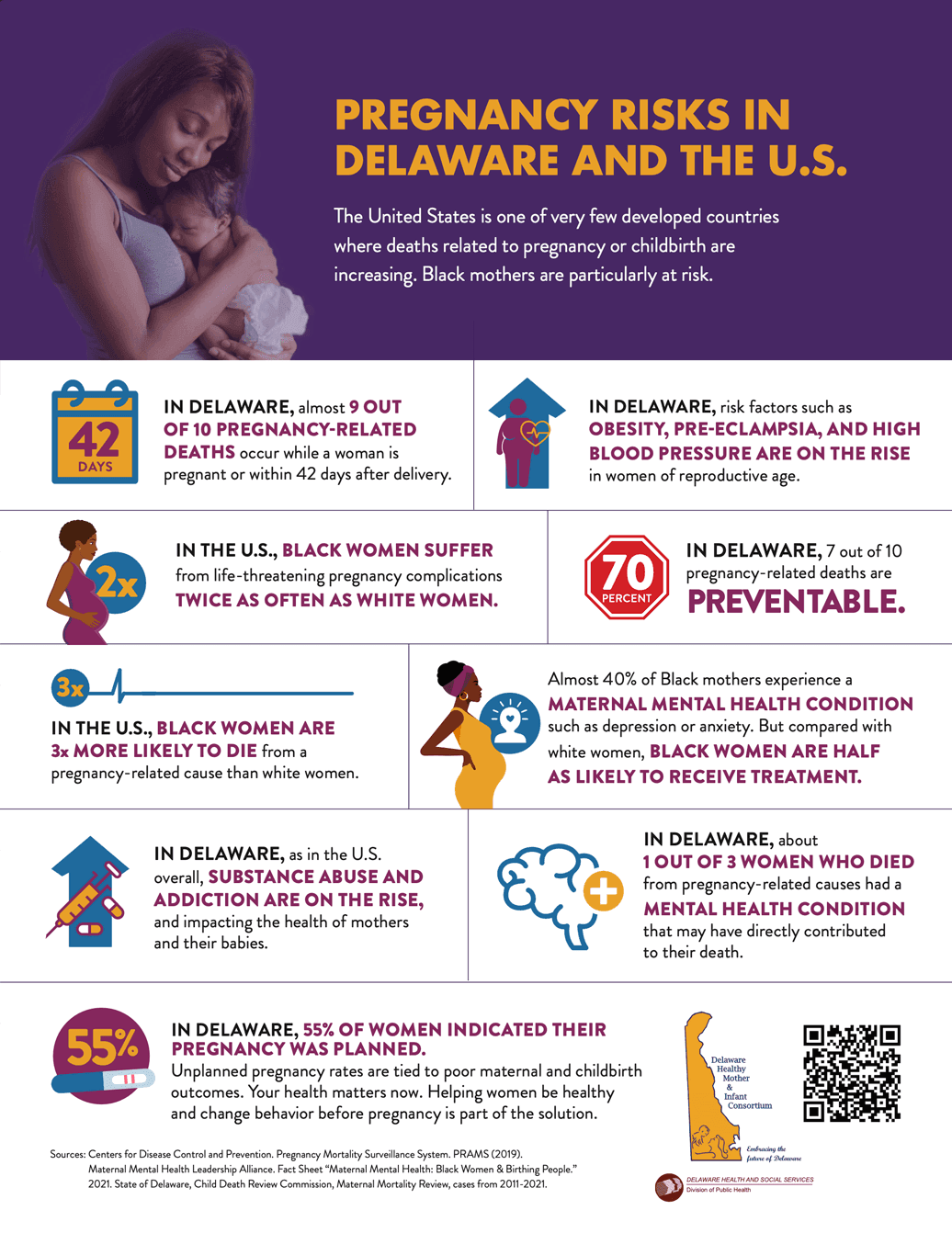 Black Maternal Health infographic. As Black women, we must be proactive.