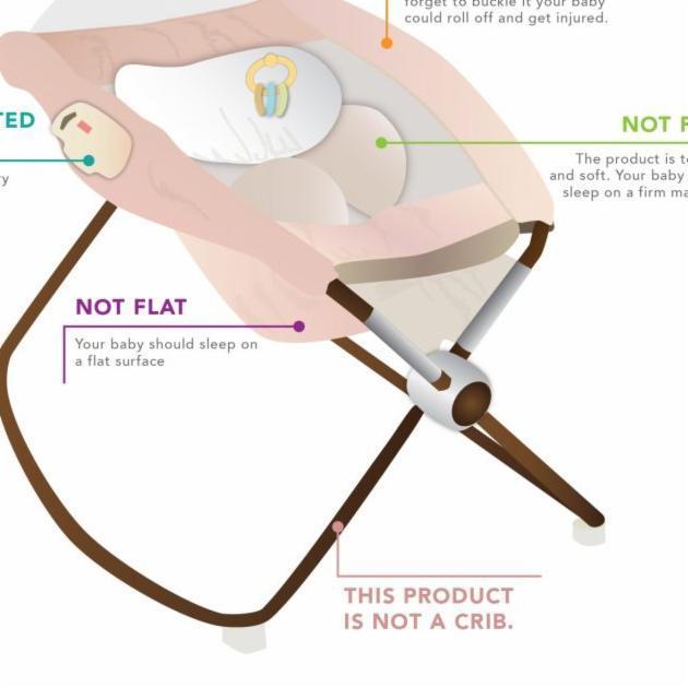 SAFE SLEEP POPULAR PRODUCT 2: Baby Sleeper