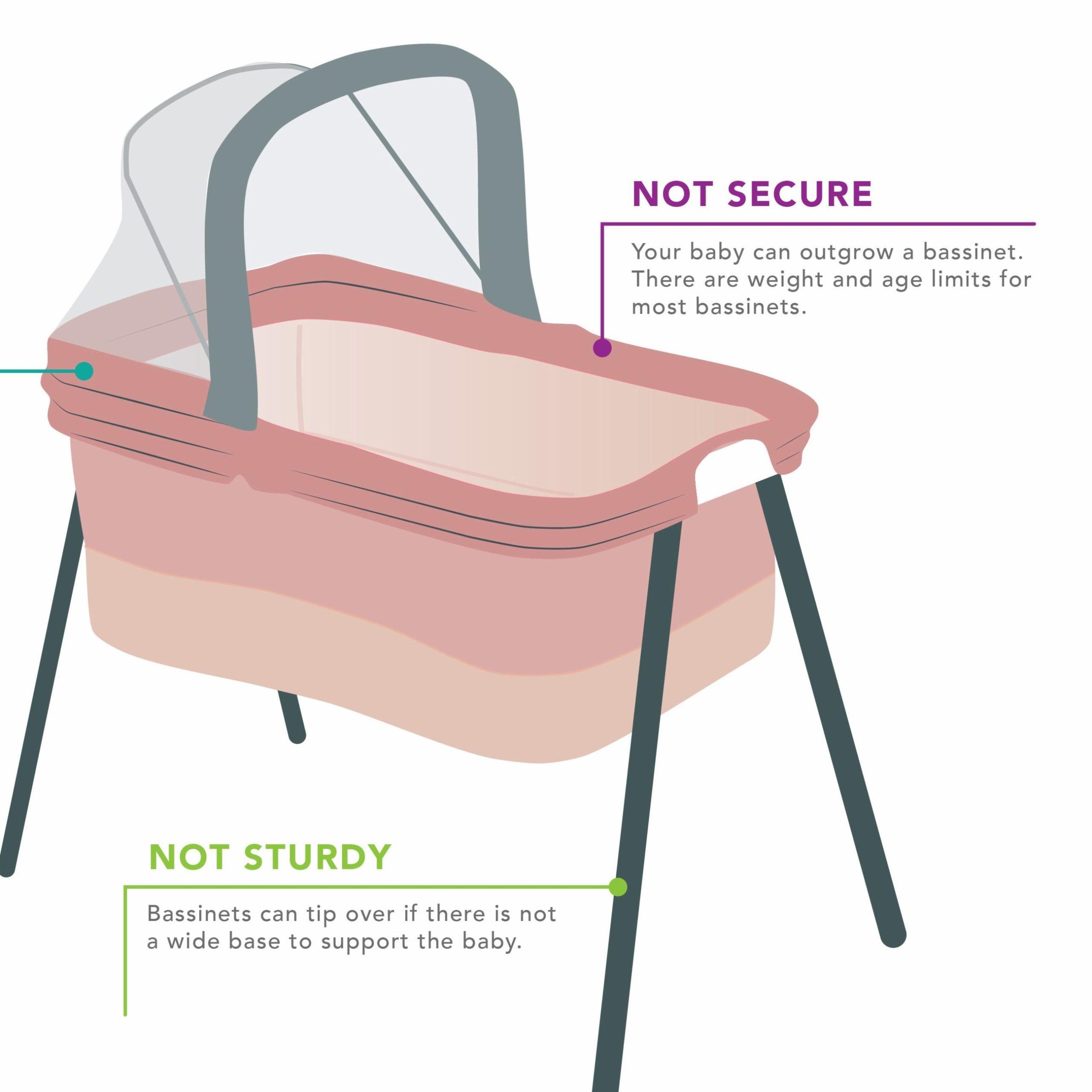 SAFE SLEEP POPULAR PRODUCT 4: Bassinet