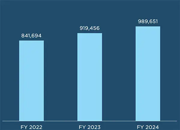 MIECHV Home Visiting Programs: 3 Positive Trends